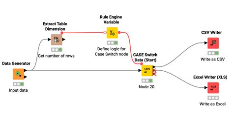 Row Count – KNIME Community Hub.